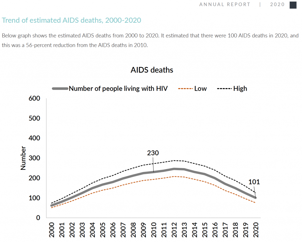 aids-deaths-sl